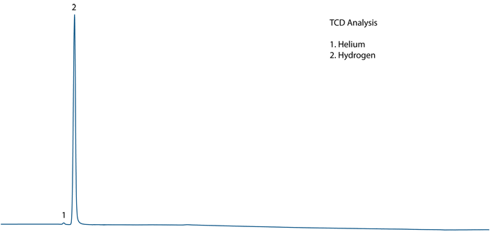 TCD Chromatogram