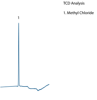 TCD Chromatogram