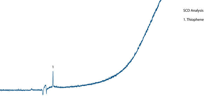 SCD Chromatogram