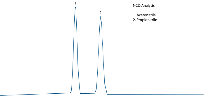 NCD Chromatogram