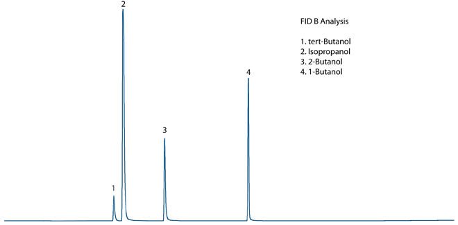 FID B Chromatogram