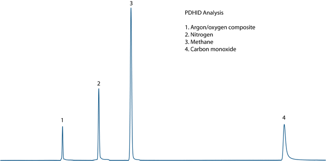 PDHIDChromatogram